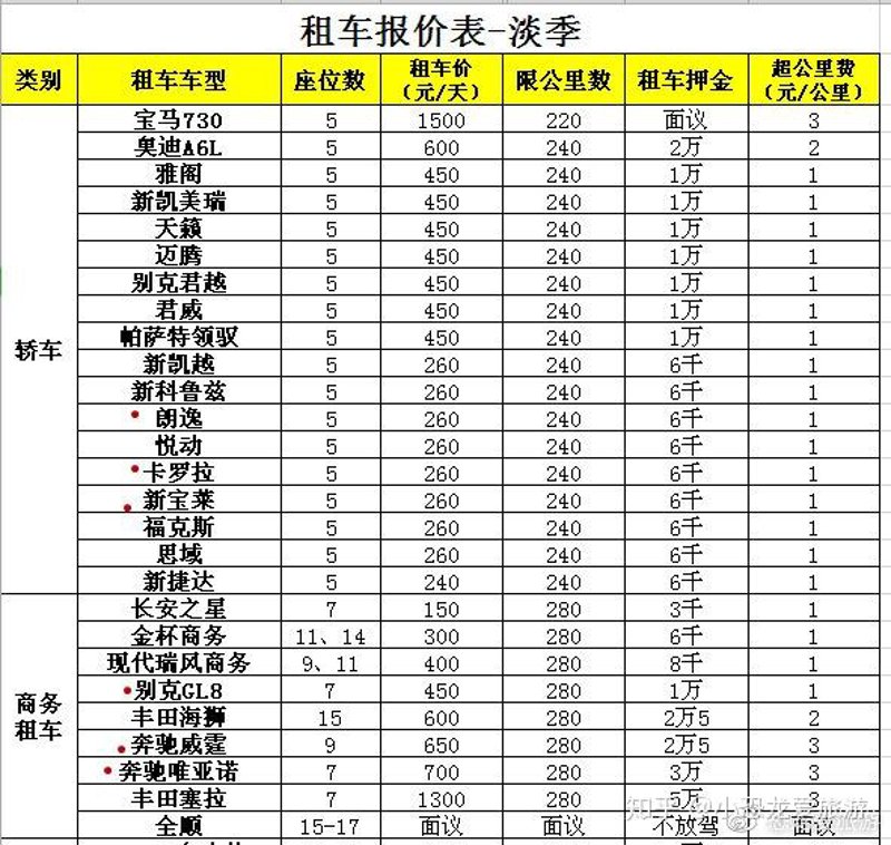 选择长沙到北戴河的最佳出行方案